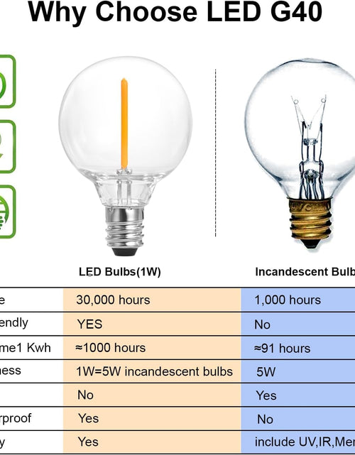 Load image into Gallery viewer, Globe Outdoor String Lights, 97FT Patio String Light with 49 G40 Clear Glass LED Bulbs(1 Spare), Waterproof Hanging Lights String for outside Backyard, Porch, Bistro, Party, Garden Gathering
