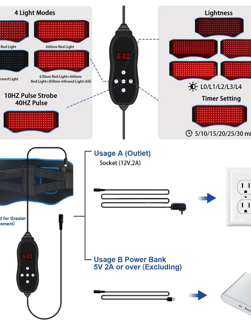 Load image into Gallery viewer, Red Light Belt, Infrared Light with Partition Control and Remote Control , near Infrared Red Light for Body(Blue)
